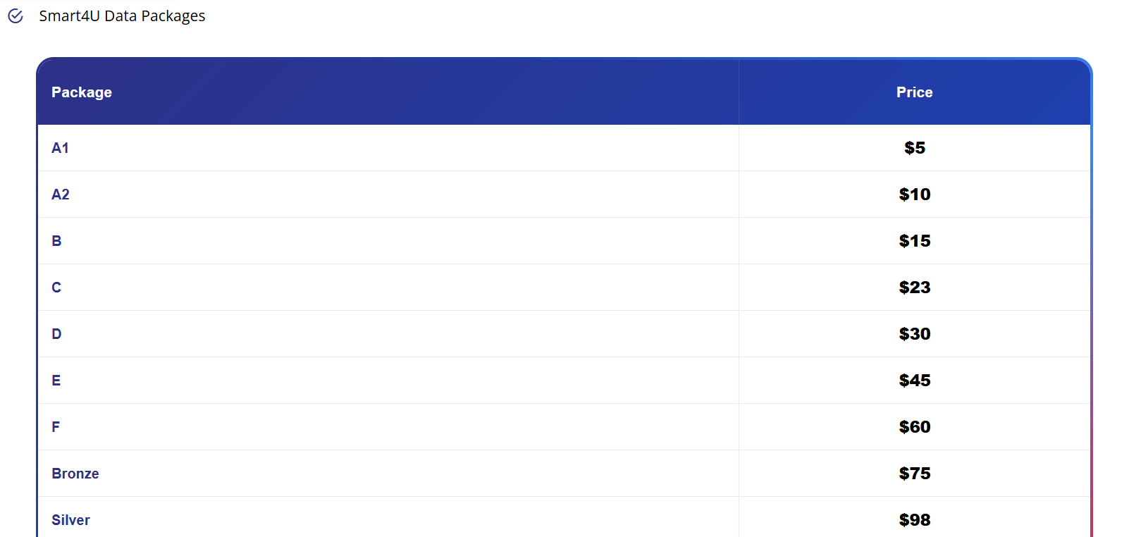 Smart4U Bundles Ts and Cs